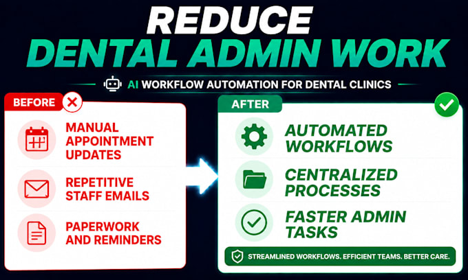 automate internal admin workflows for dental clinics