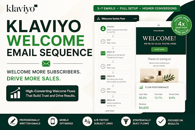 set up a high converting klaviyo welcome email sequence for your brand