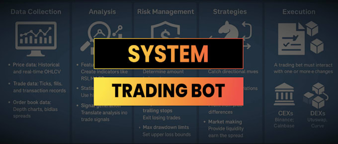 crypto arbitrage bot, triangular arbitrage bot, dex arbitrage trading bot