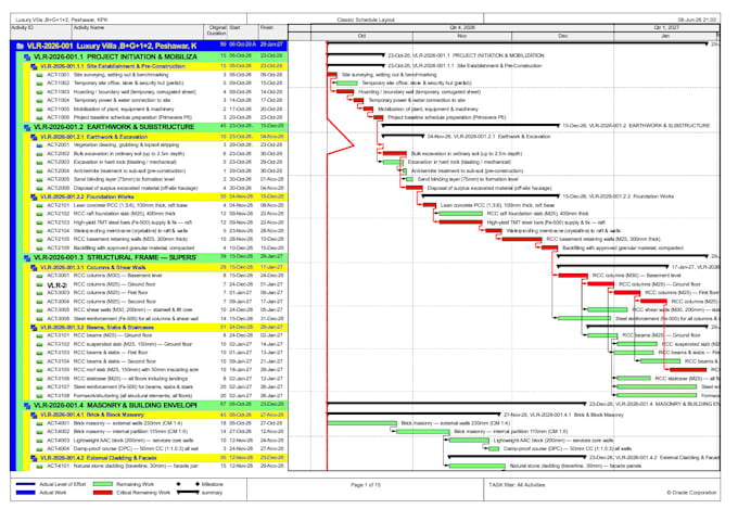 plan, track and update your construction project in primavera p6