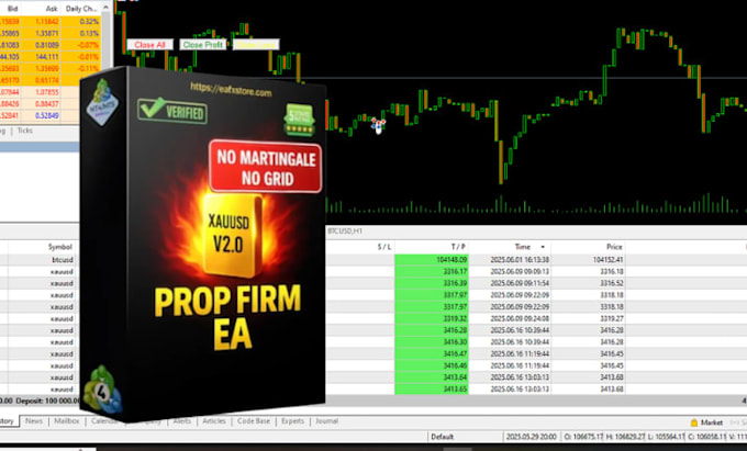 deliver profitable forex trading bot, forex ea robot, trading robot, gold ea