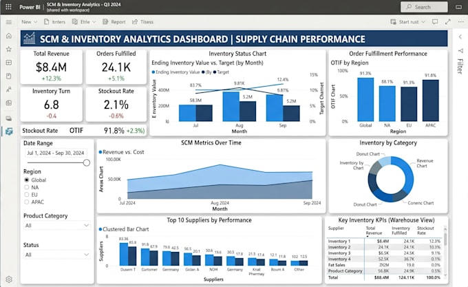 create professional power bi dashboards