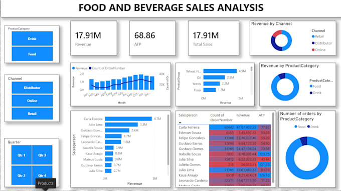 create interactive power bi dashboards