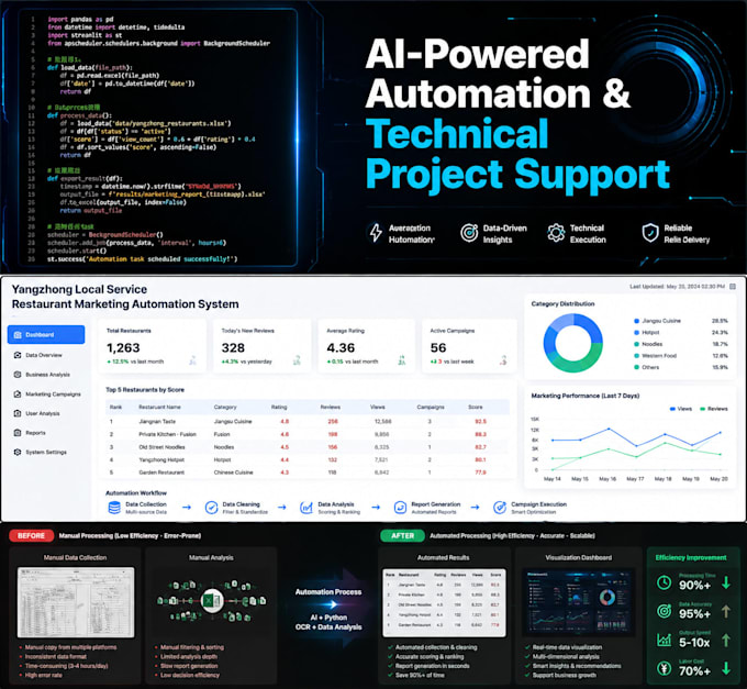 build python ai automation and integrate openai api workflows