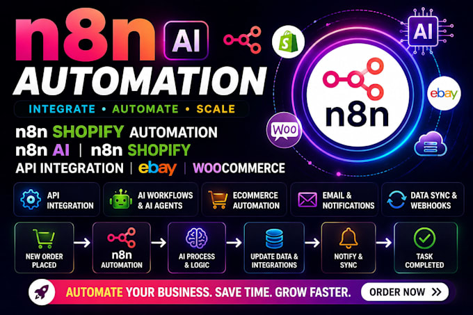 n8n shopify automation n8n ai n8n shopify api integration ebay woocommerce