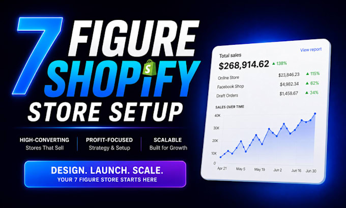 do shopify design, shopify website development, shopify dropshipping
