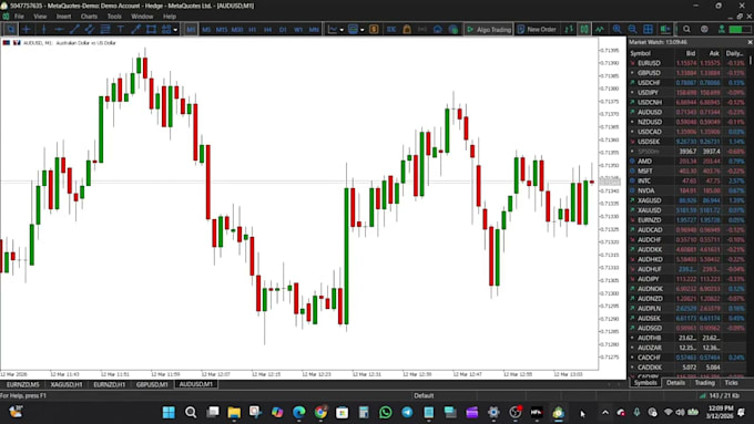 develop daytrader mt5 trading bot and mt4 trading bot metatrader 5 metatrader