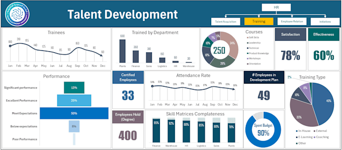 be your ms excel expert for dashboards, formulas, and vba