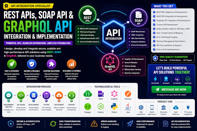 integrate rest API soap API and graphql API with 3rd party crm integration