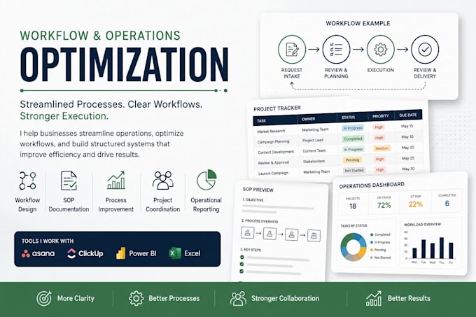 optimize your workflows and business operations