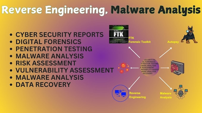 do malware analysis and reverse engineering reports