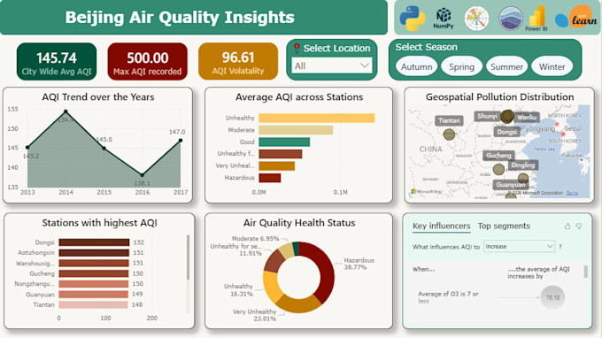 do professional data cleaning and predictive analysis