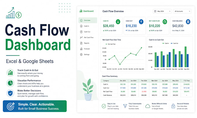 create a cash flow dashboard
