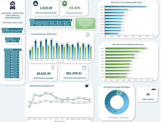 create professional excel dashboards using power query