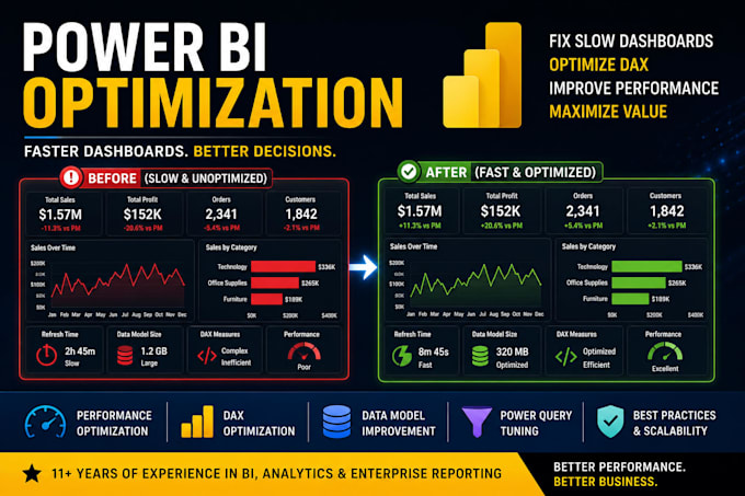 optimize your power bi dashboard performance