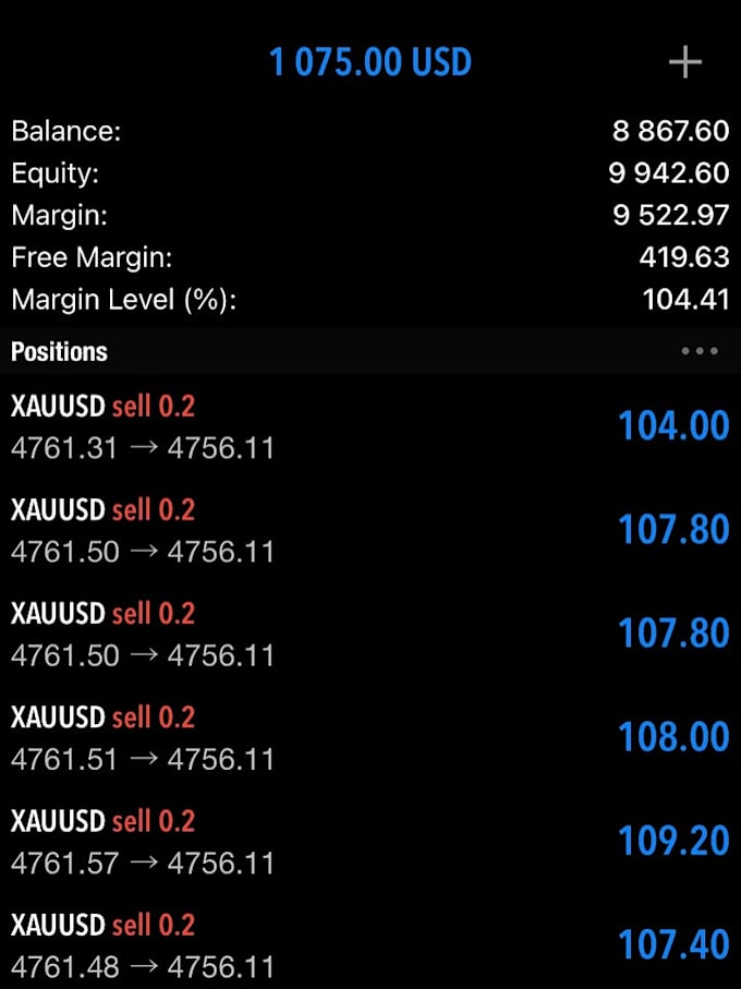 deliver gold forex trading bot expert advisor for mt4 mt5