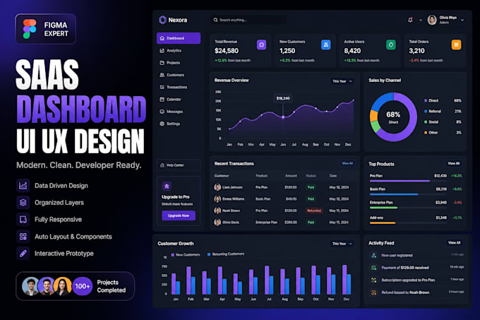 design modern saas dashboard UI UX in figma