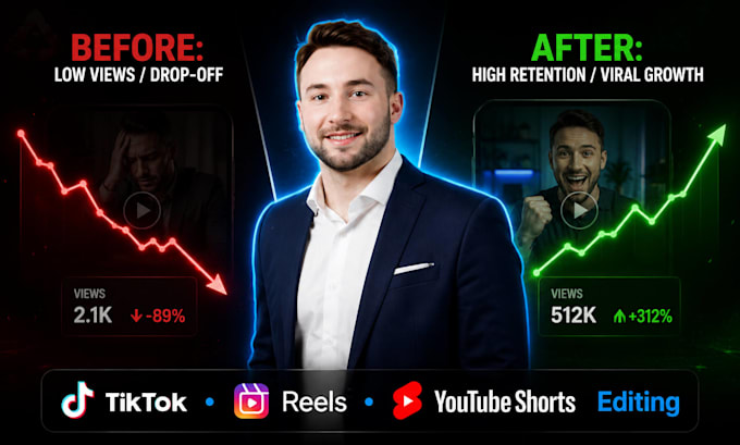 edit viral tiktok reel and youtube short with high retention