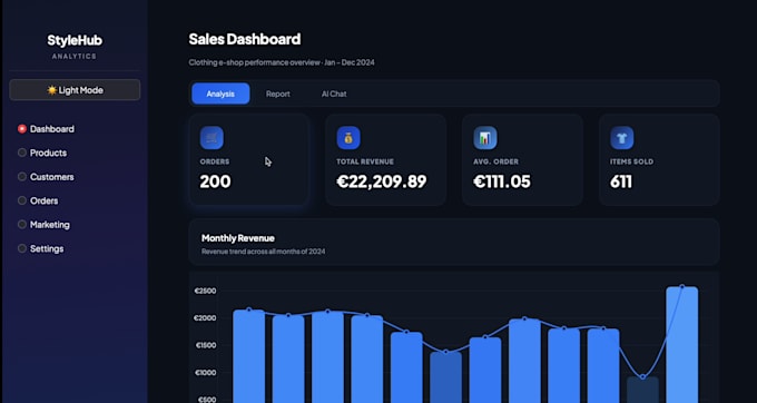 build a professional sales analytics dashboard for your business