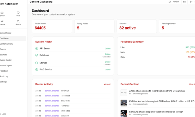 build a streamlit dashboard for your data team
