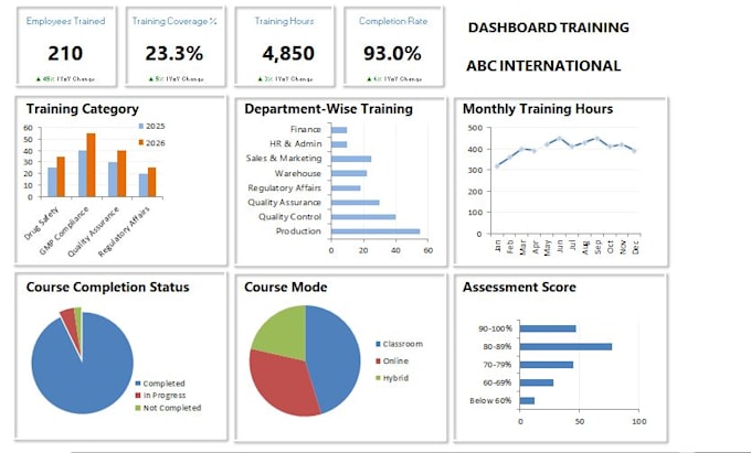 create excel HR dashboard dynamic
