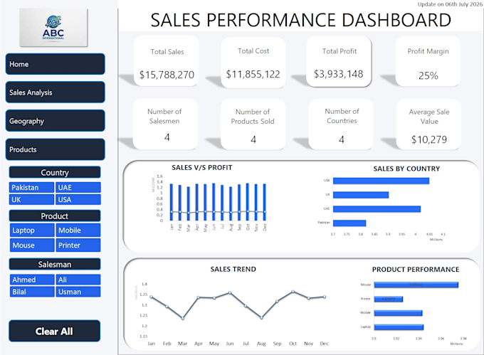 design a dynamic excel hr dashboard