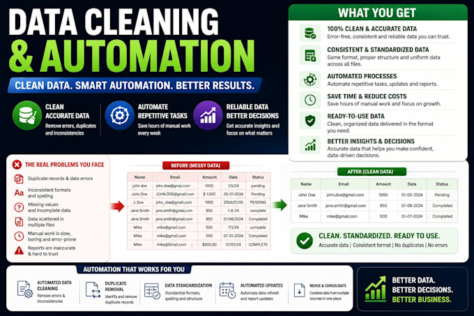 clean and automate your business data for better efficiency