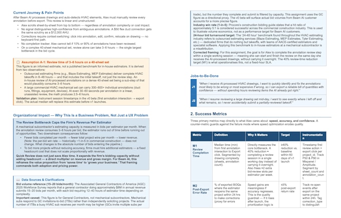 write technical prds and ai product strategy for your b2b saas