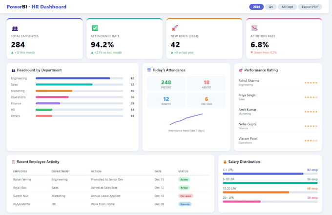 create an interactive power bi report