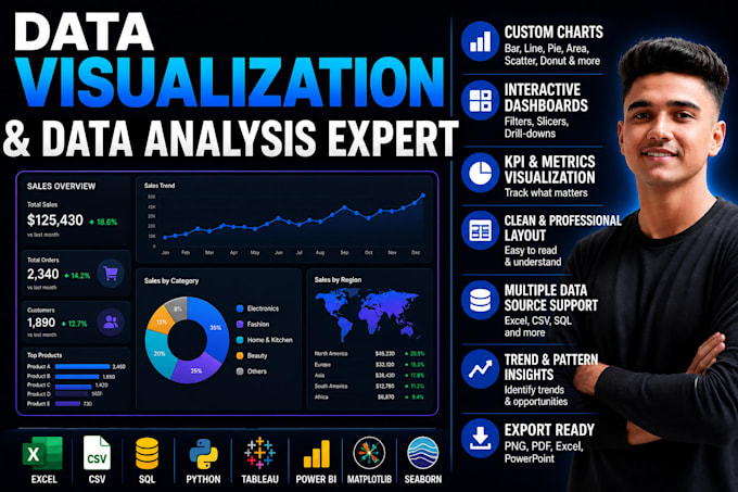 visualize your data and deliver dashboards