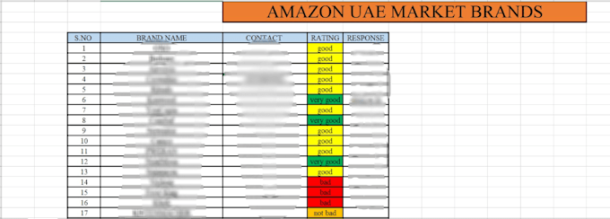 do amazon product research and sourcing support