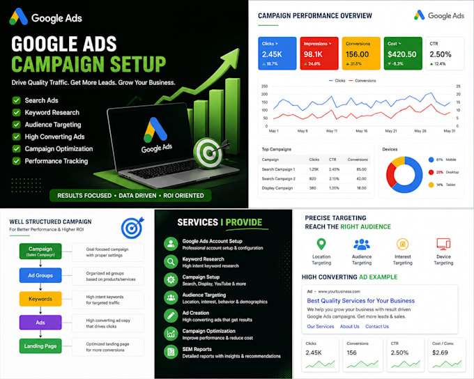 setup and manage google ads campaigns professionally