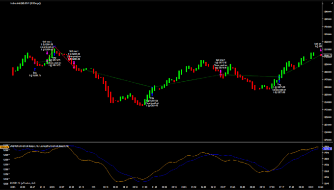 create a custom tradovate futures bot and auto trading script