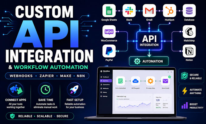 build custom API integrations and workflow automation
