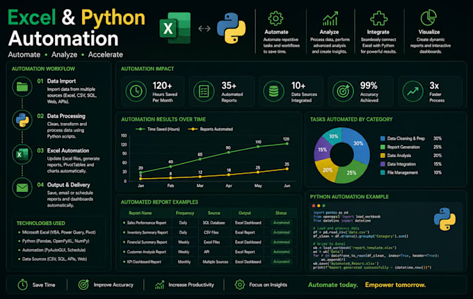 automate excel reports and dashboards