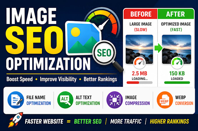optimize and distribute your images for SEO and visibility