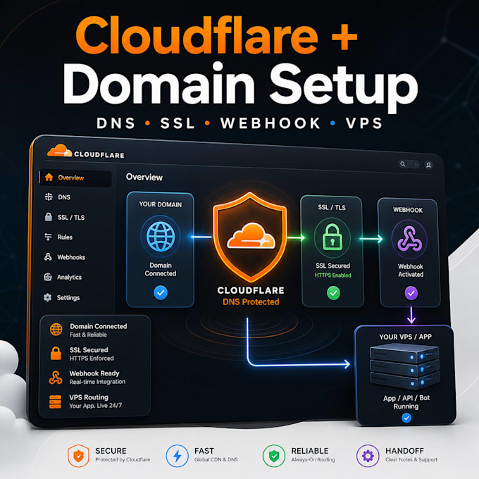 fix cloudflare SSL, dns and domain setup for your vps