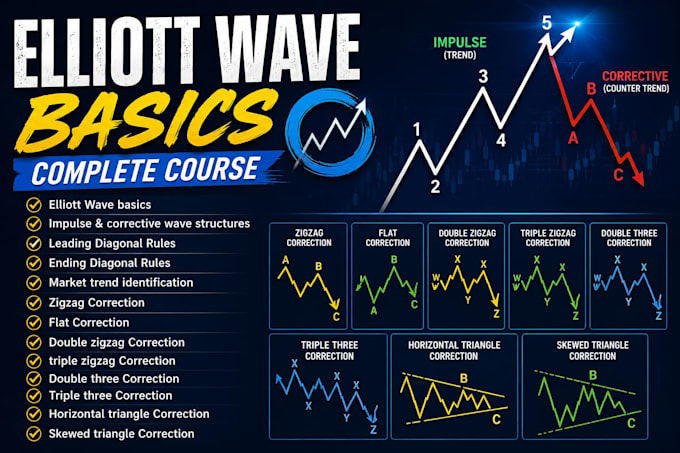 teach elliott wave theory for crypto trading