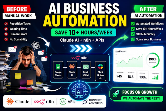 automate your business using ai workflows with claude, n8n and apis
