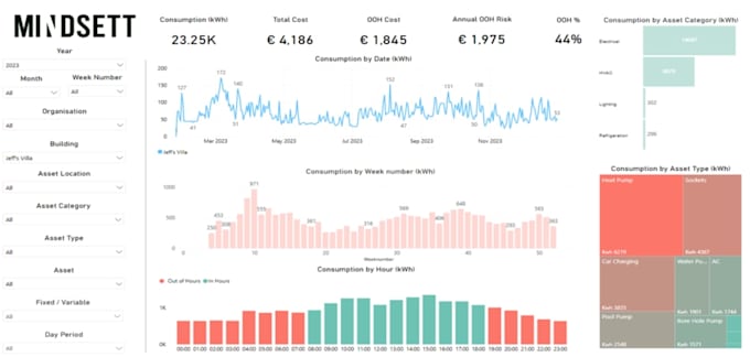 create a professional power bi dashboard and data model