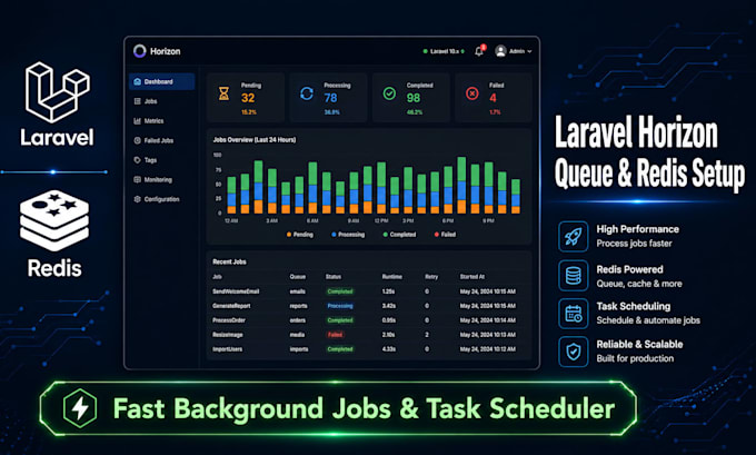 setup laravel horizon queue jobs and redis scheduler