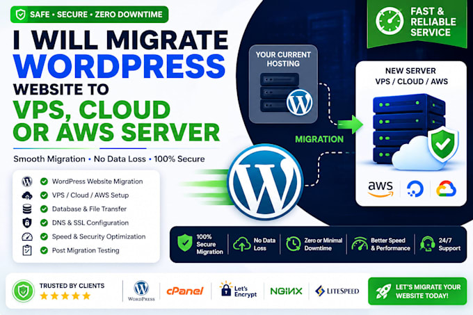 migrate websites to vps cloud or any cloud infrastructure server