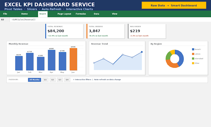build an excel KPI dashboard with charts