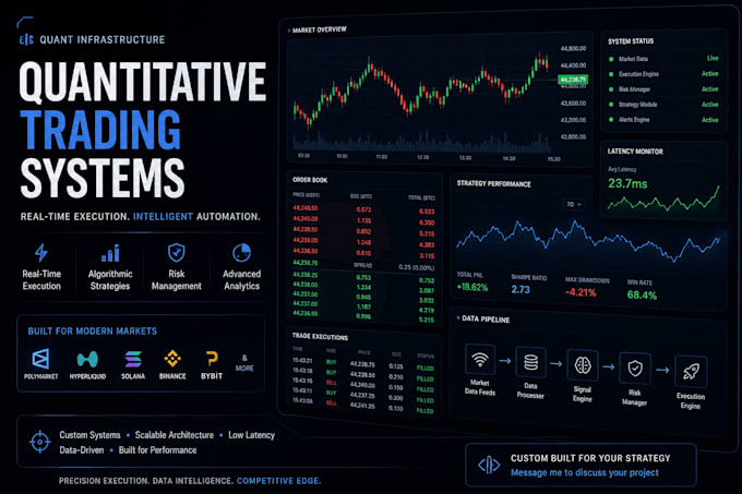develop quantitative trading system with real time execution