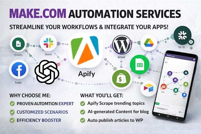 automate ai blog content generation, wordpress posting, apify scraping with n8n