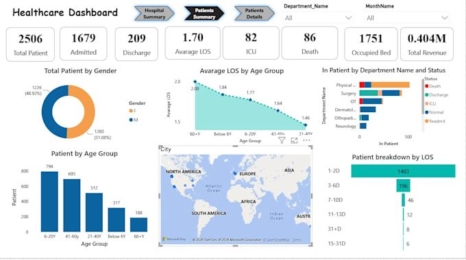build interactive power bi dashboards and reports