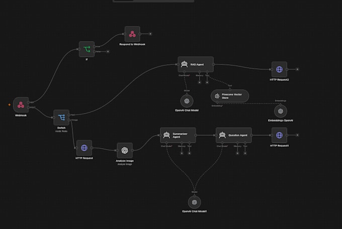 build ai automation, ml models and web apps