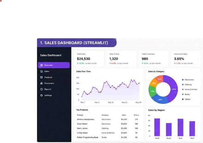 create interactive data dashboard in python