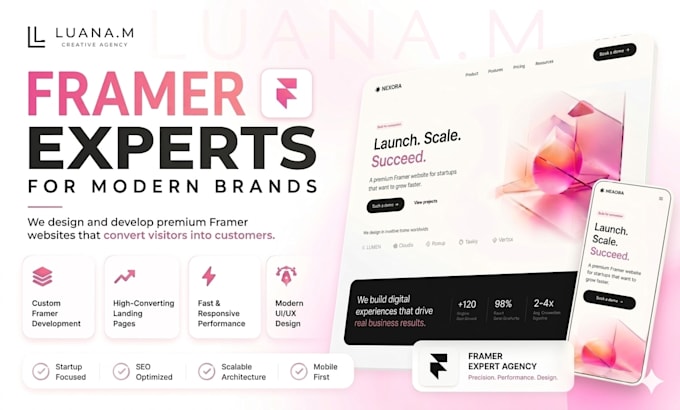 our agency delivers high end framer sites for brands that want results