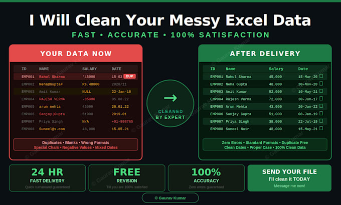 clean, format and organize your excel data